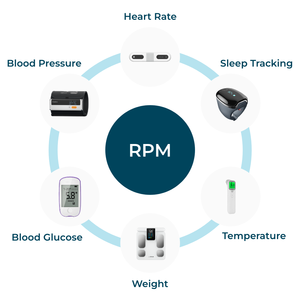 CE Certified 12-Lead Handheld ECG Monitor